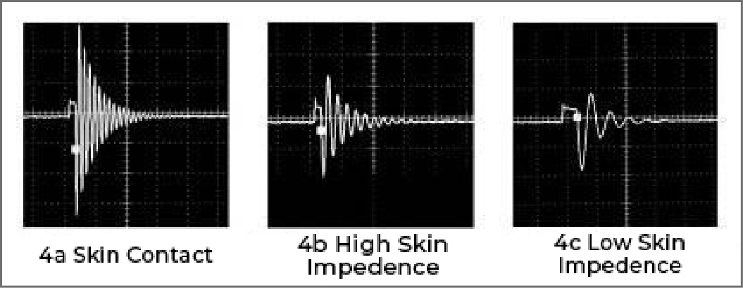 Fig.4 InterX Waveforms